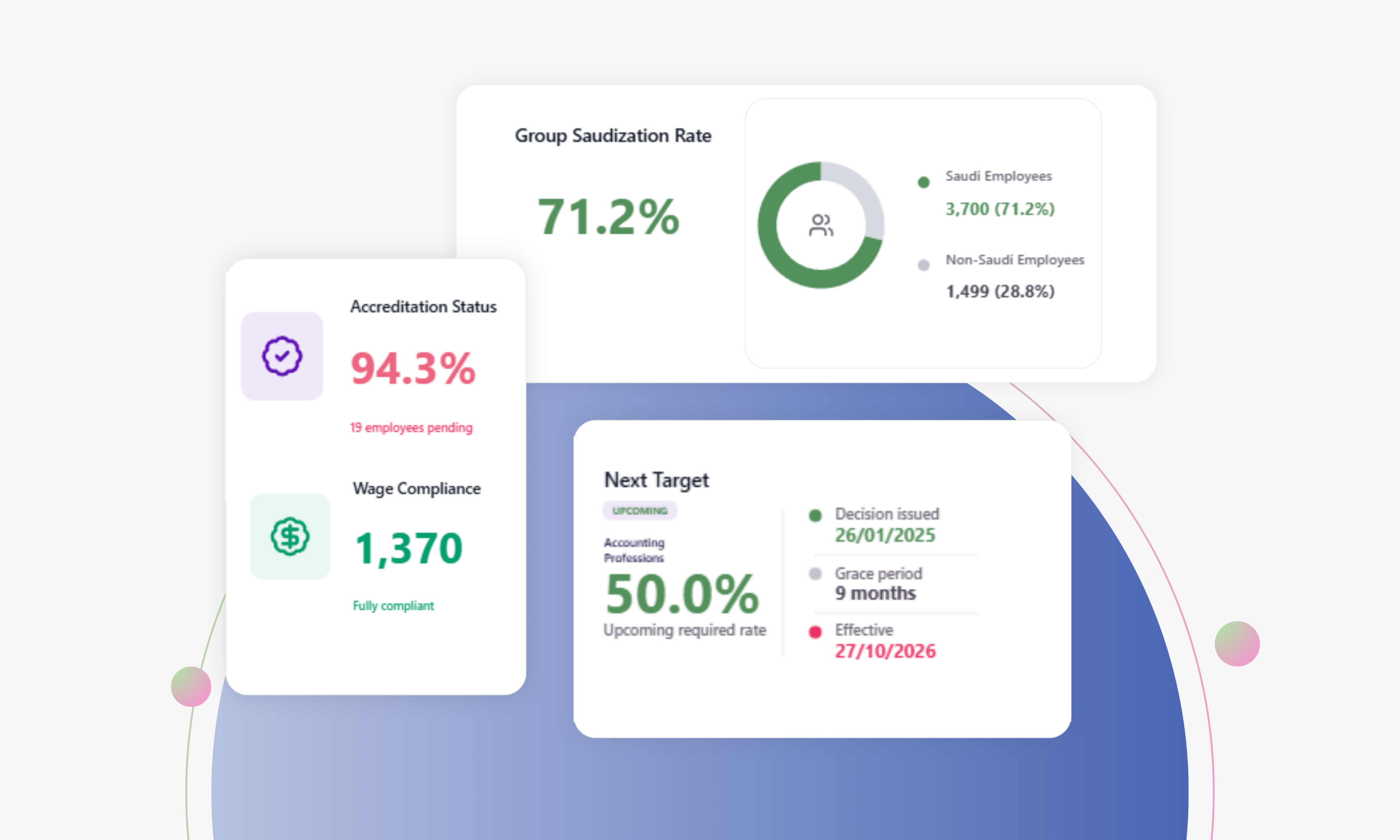 Saudization Dashboard preview